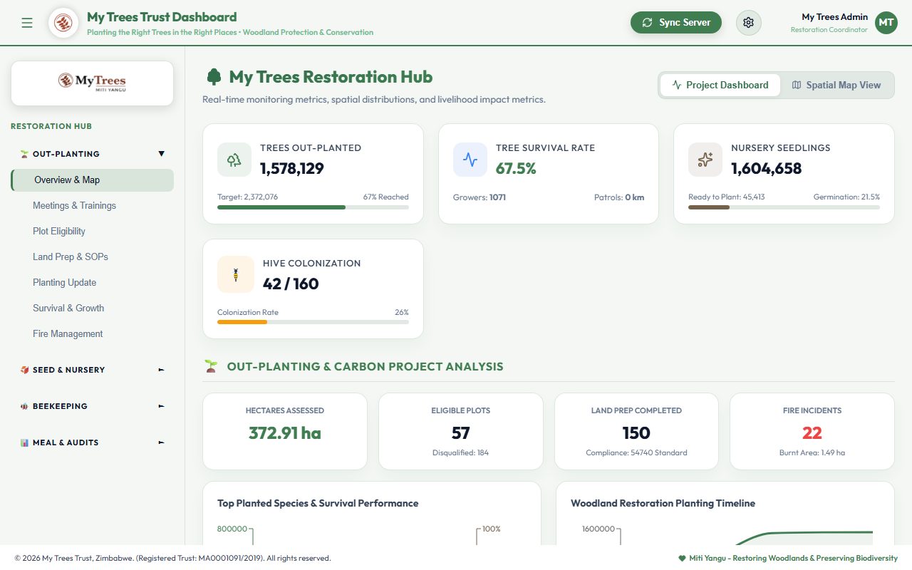 MyTrees Restoration Platform dashboard
