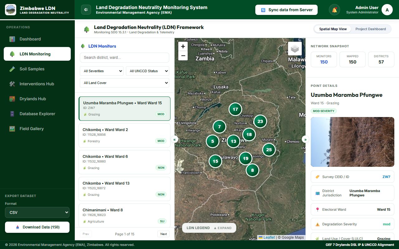 LDN Monitoring System
